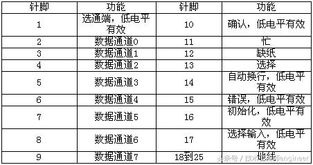 电脑并口和串口的区别图片,电脑串口与设备连接怎么设置