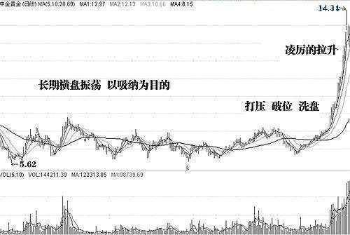 中国股市血一般的教训：记住了固定盈利铁律，你就可以快速盈利！