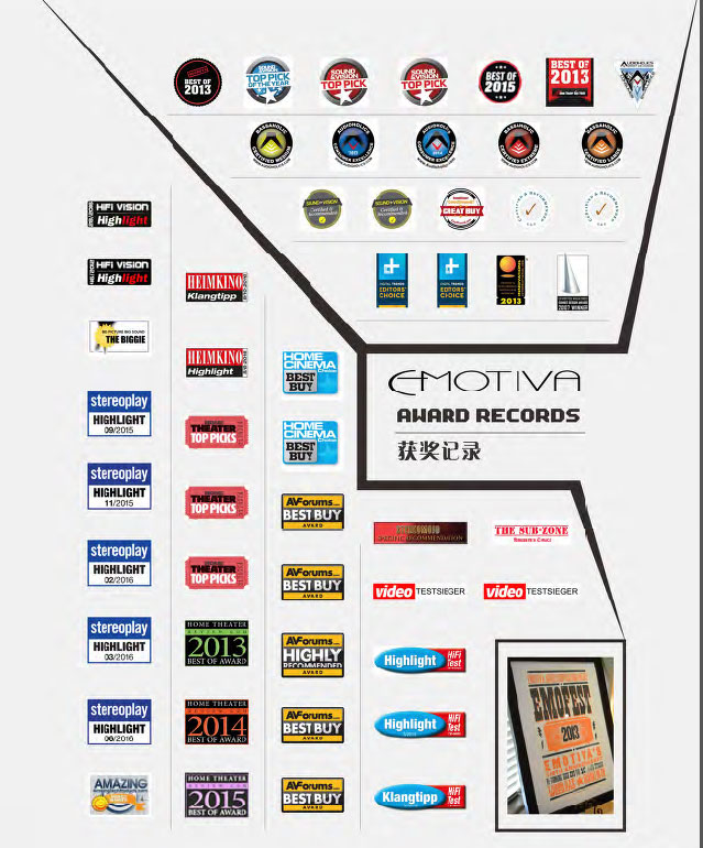 洛曼之声Emotiva 6S有源音箱！同级别性价比非常高的音箱