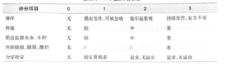 妇科炎症内部自测对照表,妇科炎症检查全过程记录