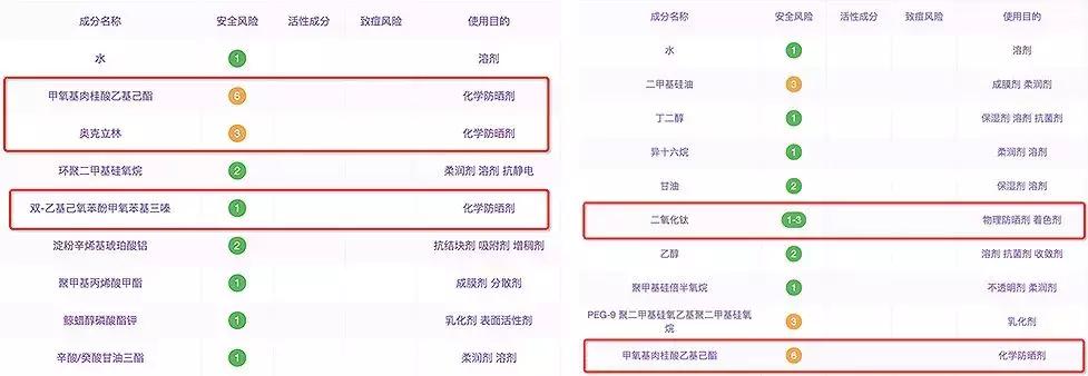 只涂防晒需要妆前护肤吗,只涂了防晒需要卸妆吗