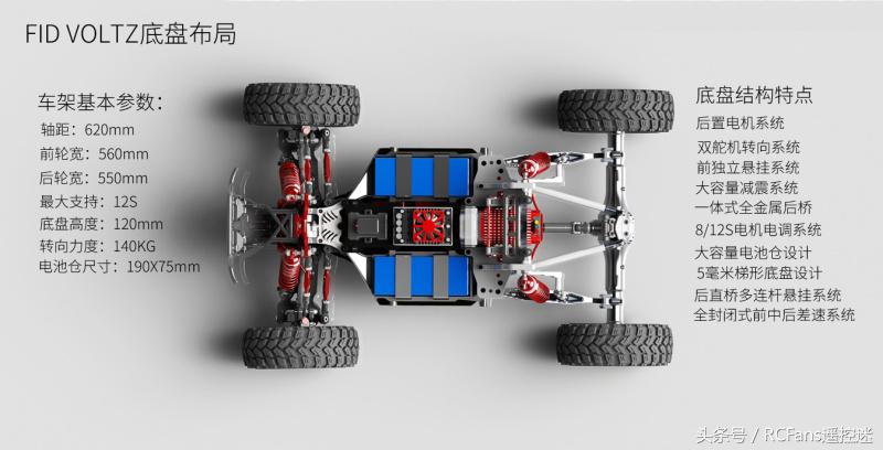 北京rc车展,rcfans北京展销会