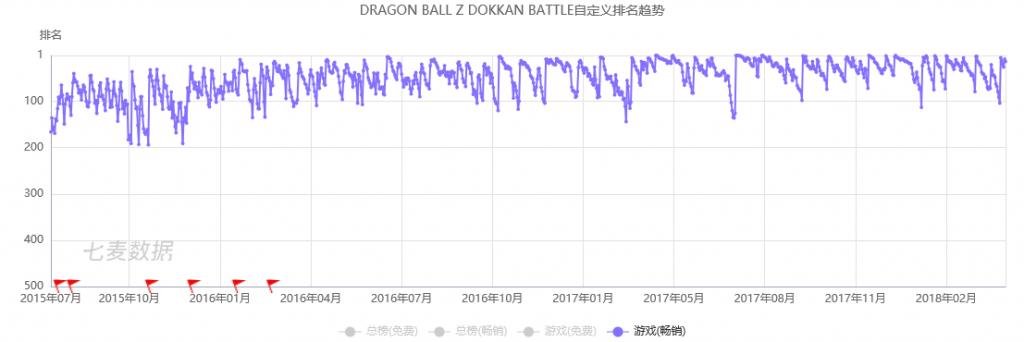 崩坏3强度排行7.0,崩坏3强度排行5.6
