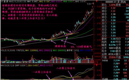 精准明日涨停选股公式,超短线选股技巧95%准确