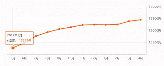 武汉市房价暴跌,武汉房价暴跌还会大拆迁吗
