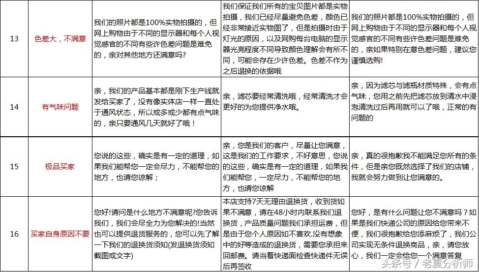 淘宝售后快速处理方法,淘宝售后处理速度太慢