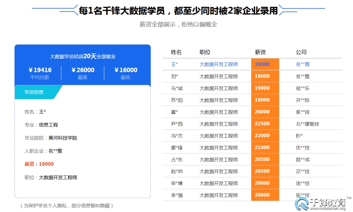 西安大数据工资一般多少,大专大数据工资一般多少
