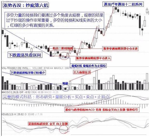 只有一种散户能赚钱,真正在股市赚钱的只有两种人