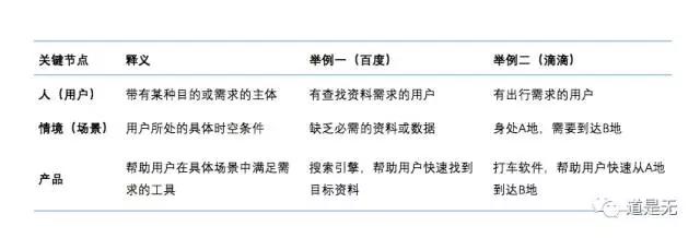 互联网金融运营的核心思路,从金融方面分析产品或服务的特点