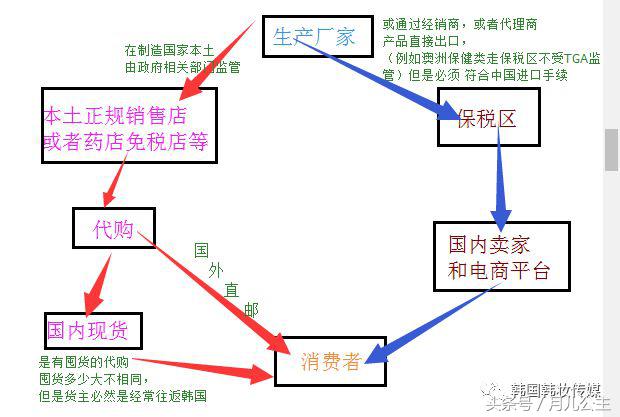 淘宝上所谓的海外代购,代购淘宝被坑
