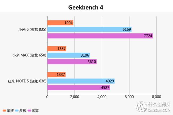 小米红米note5a参数,小米红米note5手机怎么样