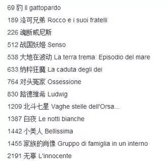 tspdt导演排行,tspdt导演作品排名