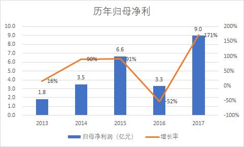 杉杉股份新能源汽车发展,杉杉股份的锂电是哪家公司