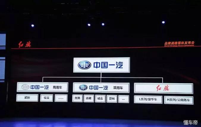 一汽夏利红旗,新红旗被撞事件处理结果