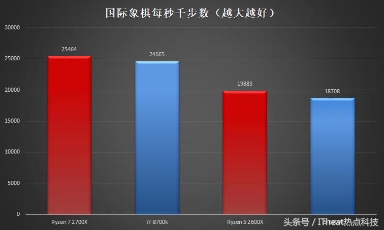 amd锐龙处理器对比i5,amd锐龙处理器和酷睿i7处理器
