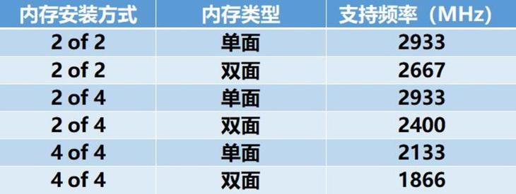 amd第二代锐龙处理器,amd锐龙ryzen55代5000系列