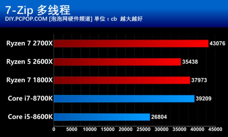 amd第二代锐龙处理器,amd锐龙ryzen55代5000系列