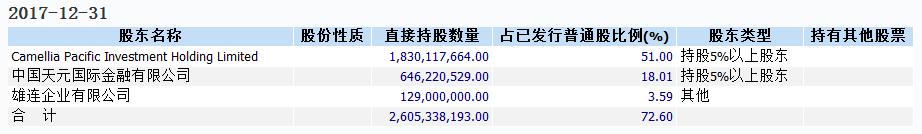 赖小民落马，华融系紧急撤退“影子公司”中国港桥