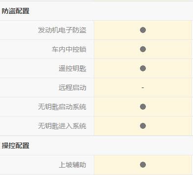 比亚迪g6自动挡最大的缺点,g6驾乘感受