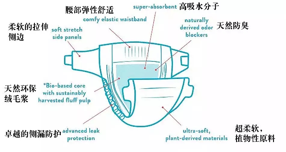 章子怡推荐尿不湿视频,章子怡儿童纸尿裤