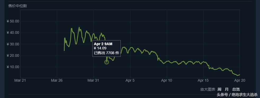 绝地求生装备怎么买最划算,绝地求生新活动怎么买划算
