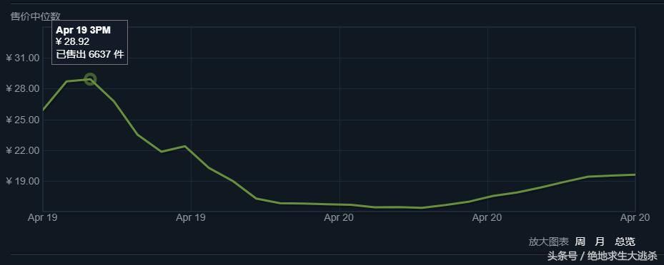绝地求生装备怎么买最划算,绝地求生新活动怎么买划算