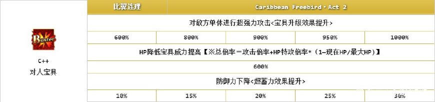 fgo红卡最强单体,fgo泳装英灵强度排行