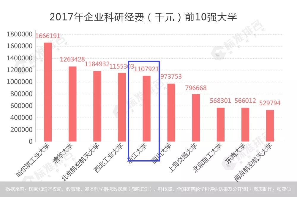 浙大是中国最厉害的大学吗,浙大是不是顶尖大学