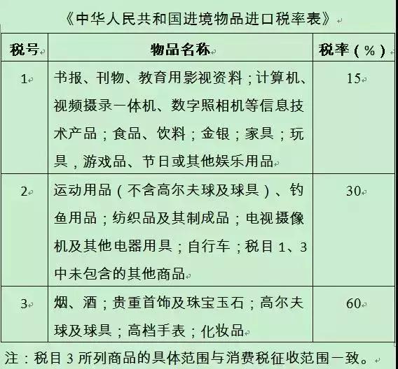 带一个gucci包回国需要交税么,女孩背一千和一万的包