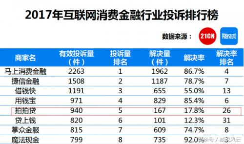 最近网贷催收怎么又猖狂起来了,网贷违规催收哪里投诉最有效