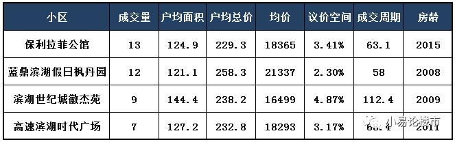 合肥现在哪个区值得投资房产,合肥滨湖新区投资哪个楼盘潜力大