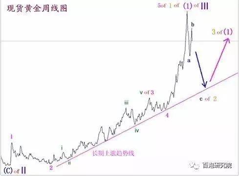 黄金现货分析及交易策略,期货黄金投资交易