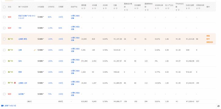 淘宝直通车怎么看同行数据分析,做淘宝直通车5大口诀