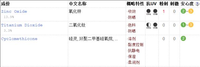 娜扎同款防晒喷雾白宇代言,娜扎同款喷雾防晒霜