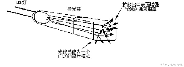 导光板工作原理视频,导光板制作全过程