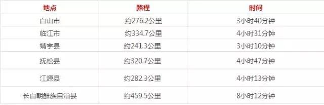 长春生活攻略大全,长春生活小技巧