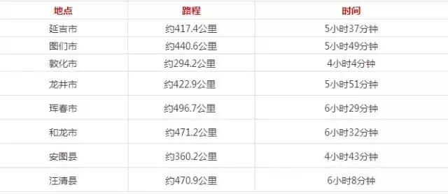 长春实用生活指南,长春生活指南价格