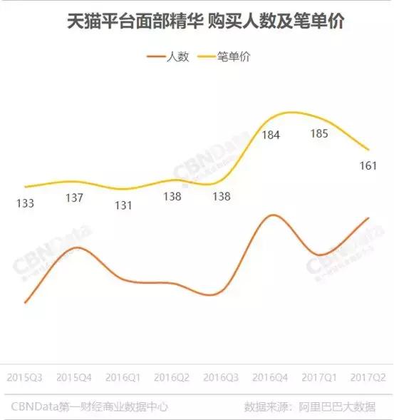 雅诗兰黛小棕瓶精华值得入手吗,雅诗兰黛小棕瓶精华值得买吗