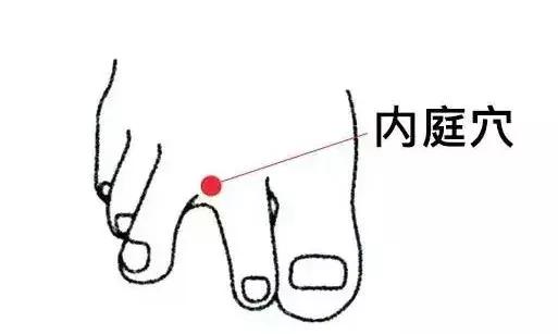 身体有6个天然降糖穴，按按有效控糖还不花钱～