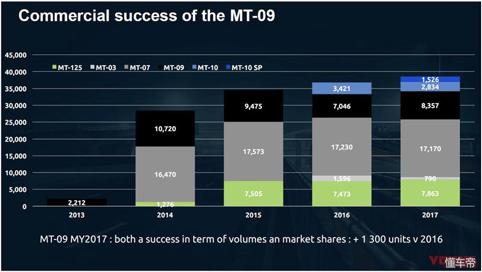 雅马哈mt07老款和新款区别,雅马哈mt-07和mt09的差别