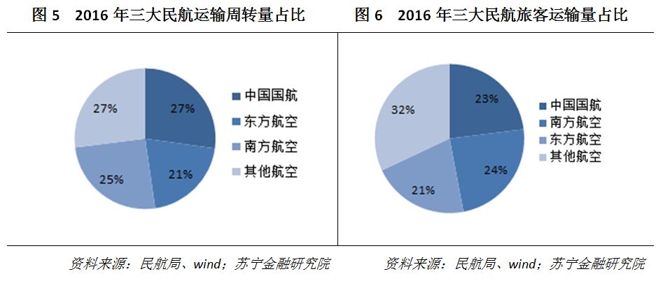 国航东航南航投资价值,中国国航投资价值深度分析