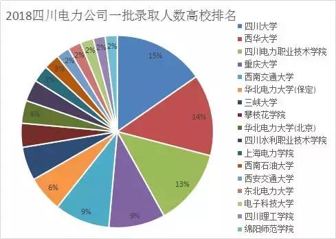 国网四川电力是什么,国网四川电力公司地址在哪个区