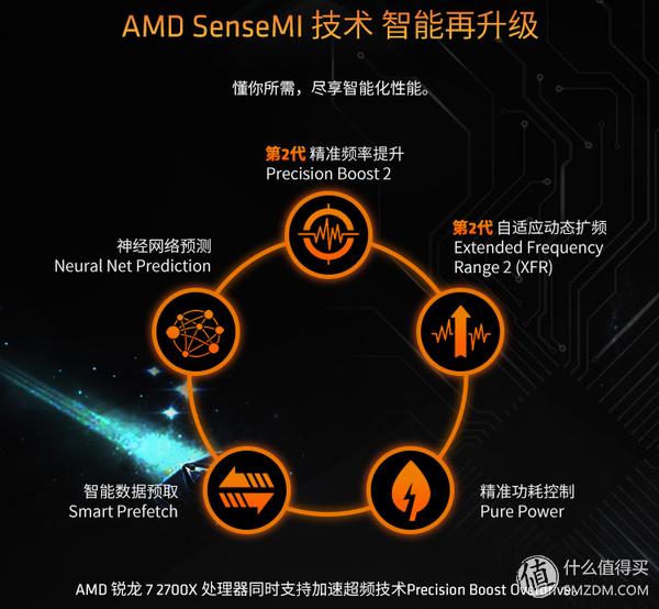 Zen+启动！船新组合RyzenR72700X+华硕ROGX470F—RGB开箱