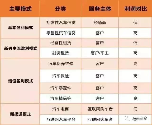 汽车金融公司融资案例分析,金融汽车经营模式