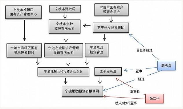 徐翔资产最新信息 (徐翔管理资产)