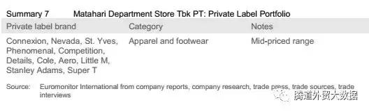 印度尼西亚市场行情,印度零售业分析