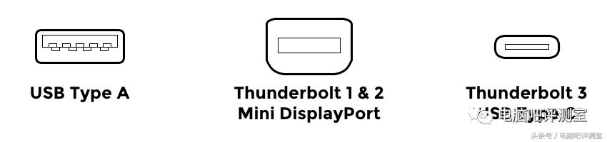 电脑接口介绍,电脑外部插口用途