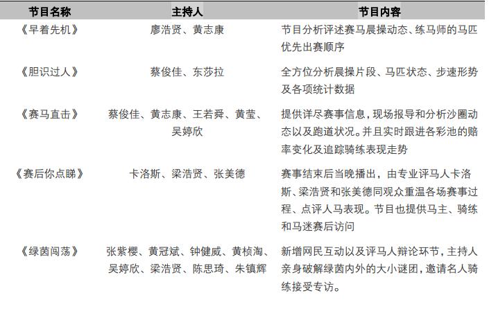 赛马产业马彩试点,赛马马彩