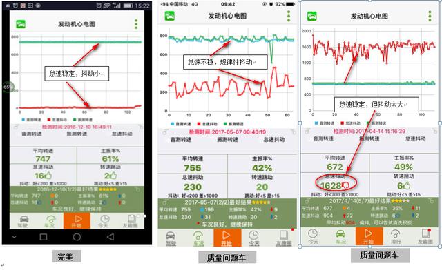 怎么测试车辆发动机是否正常,如何快速检查车子的发动机