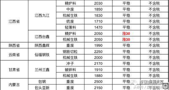 各大钢厂今日废钢调价信息,最新3月20日钢厂废钢调价信息汇总